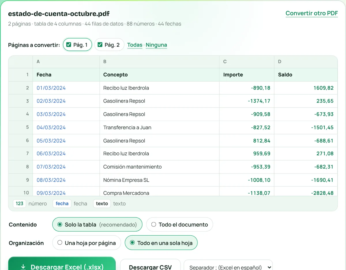 Estado de cuenta bancario en PDF convertido a Excel con Xcelll: columnas fecha, concepto, importe y saldo