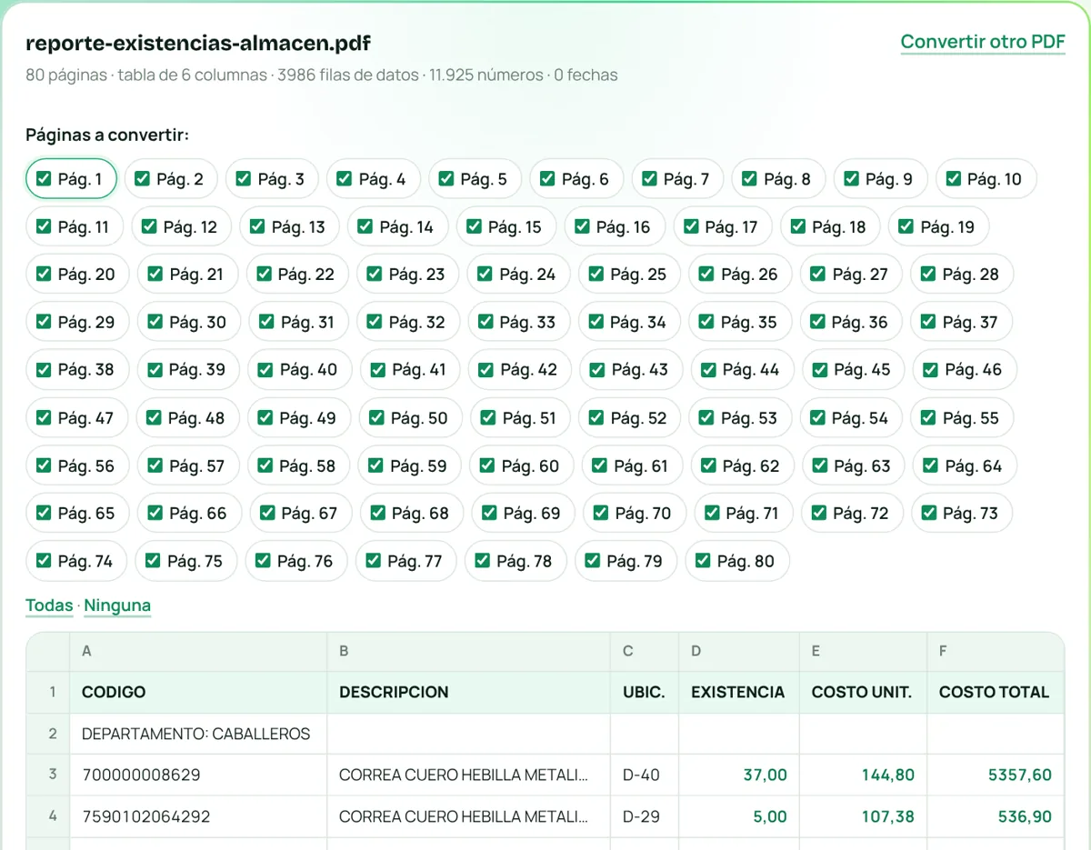 Reporte de existencias de 80 páginas convertido a Excel en una sola hoja con Xcelll