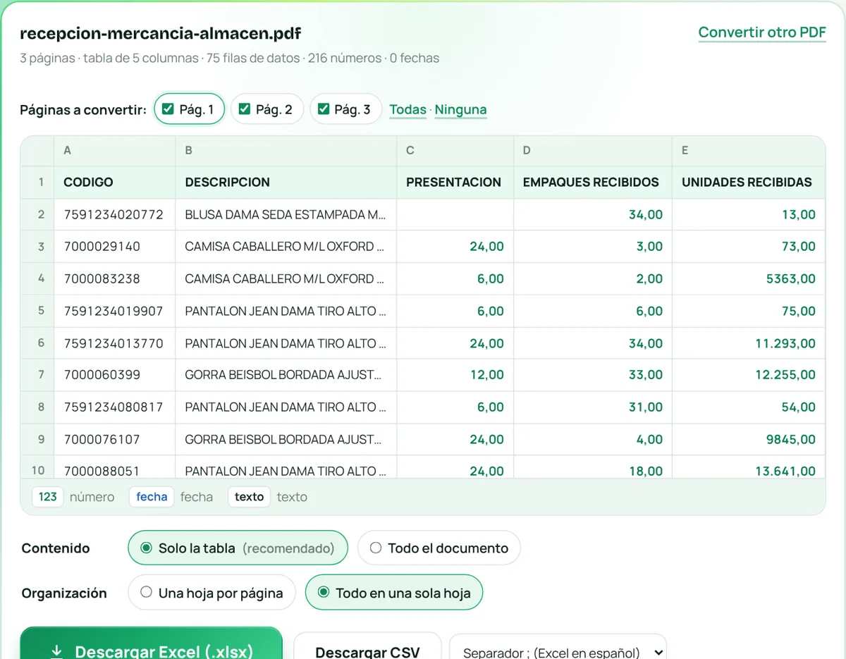 Tabla de PDF pasada a Excel sin perder el formato: columnas alineadas y cantidades reconocidas como números